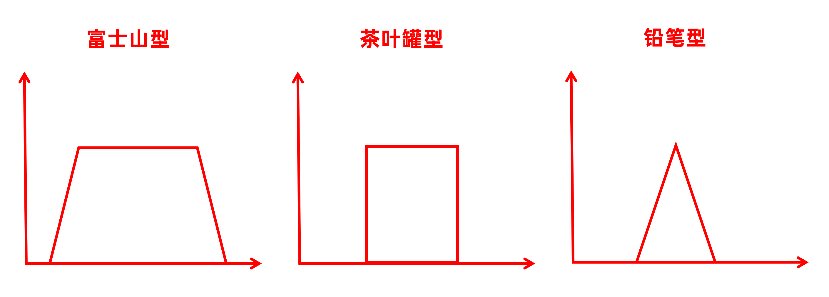 产品经理，产品经理网站